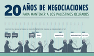 Infografía del llamado Proceso de Paz