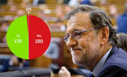 Espa&ntilde;a se acerca a otras elecciones tras el fracaso de investidura