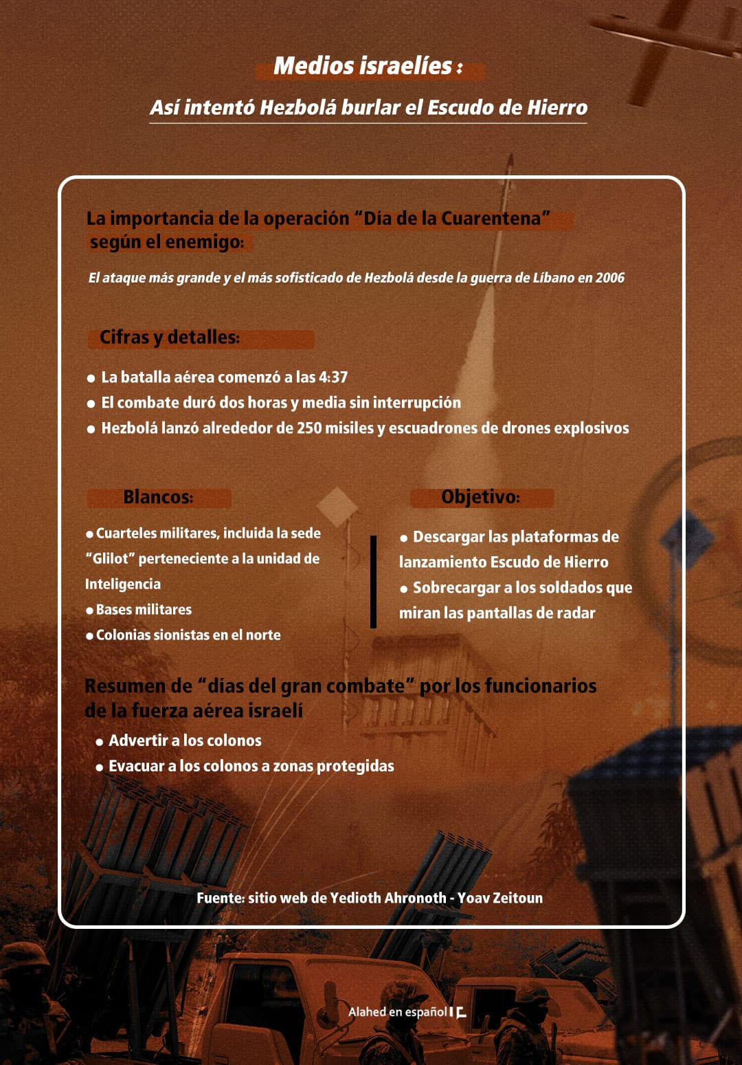 Infogr&aacute;fico: As&iacute; intent&oacute; Hezbol&aacute; burlar la &ldquo;C&uacute;pula de Hierro&rdquo; israel&iacute;
